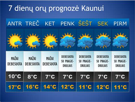 meteofor ikskilē 10 dienu.